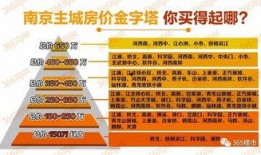 南京楼市最新消息爆料,多盘集中备案，价格走势揭秘